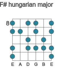 Guitar scale for F# hungarian major in position 8